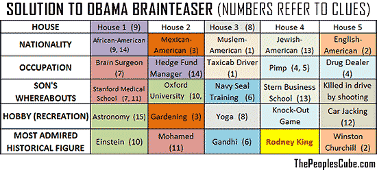 Puzzle_Answer_Einstein_Obama.png
