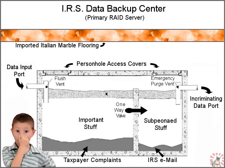 IRS-Backup.jpg