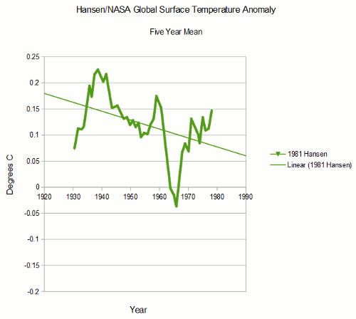 nasaglobalchanges1981-2001-20141.gif