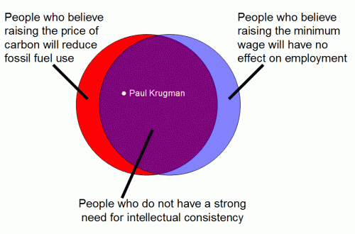 economics_venn1-500x330.gif