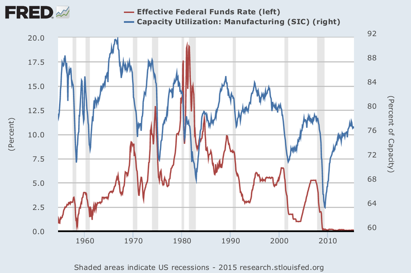 FedfundsCAP.png