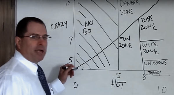 Hot_Crazy_Matrix.jpg