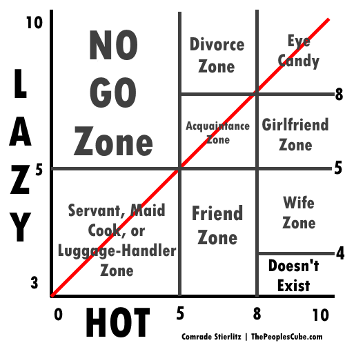Stierlitz_Lazy-Hot_Matrix.png