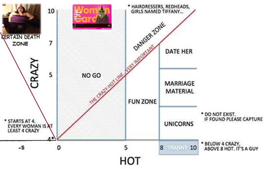 crazy hot card graph.jpg