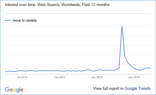 CND.US.2016.05.12.Trumphobia.(Maple Match links Canadians looking for love with single Americans fleeing Trump).trend.jpg