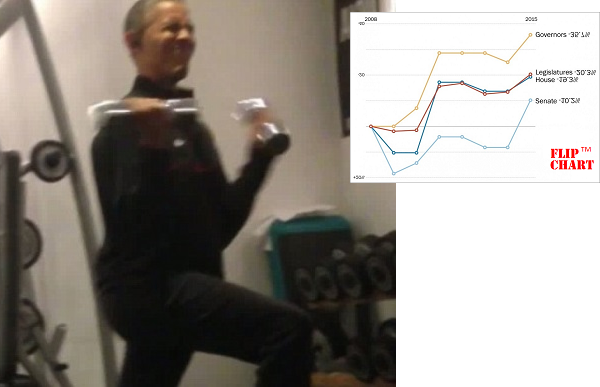 p2_Obama_weakling_lifting_chart.png