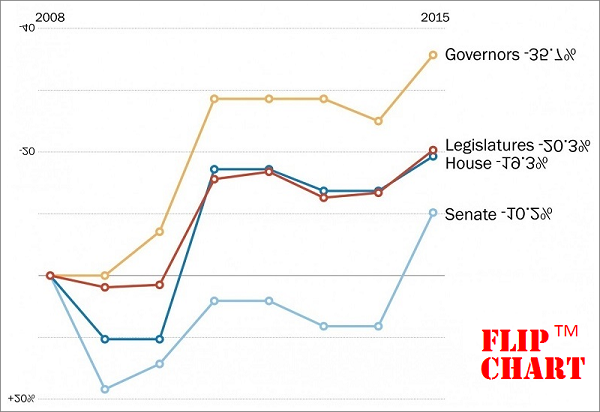 p7_Dem_loss_2008_2016_flip_chart.png