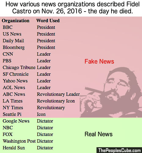 Castro_News_Fake_Real.jpg