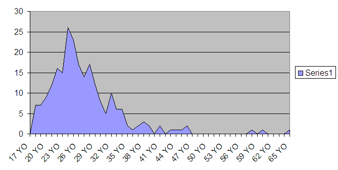 AntifaJ20AreaGraphSMALL.PNG