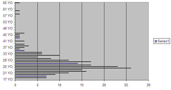 AntifaJ20BarGraphSMALL.PNG