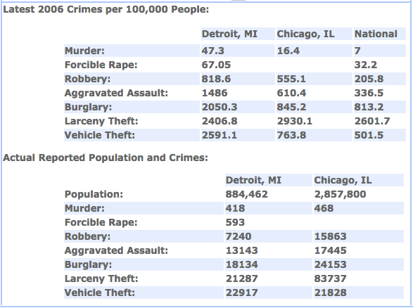 crime-stats-2006.png
