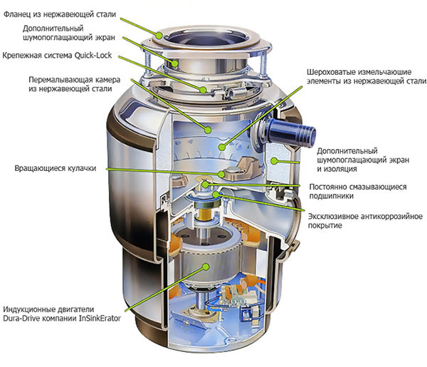 GarbageDisposal_Russian.jpg