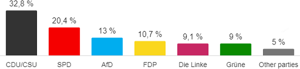 p1_DE_Wahl_result.png