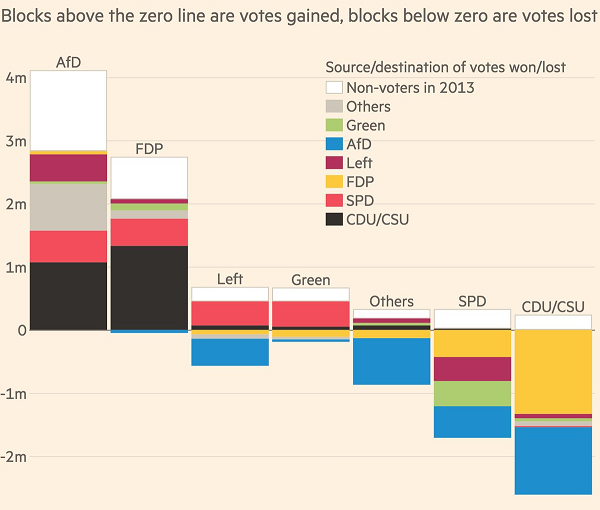 p4_DE_Wahl_vote_migrations_numbers_(600).png