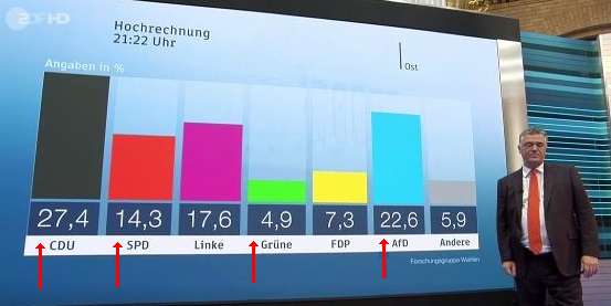 p2_DE_Wahl_exDDR_CDUCSU_SPD_Green_AfD.png