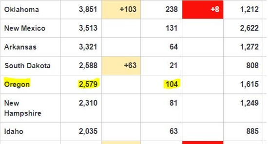 Covid19 in Oregon.jpg