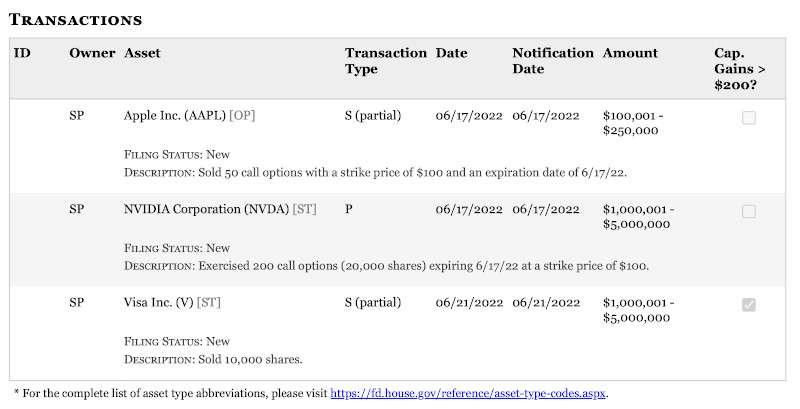Nancy Pelosi - Periodic Transaction Report - July 14 2022.jpg
