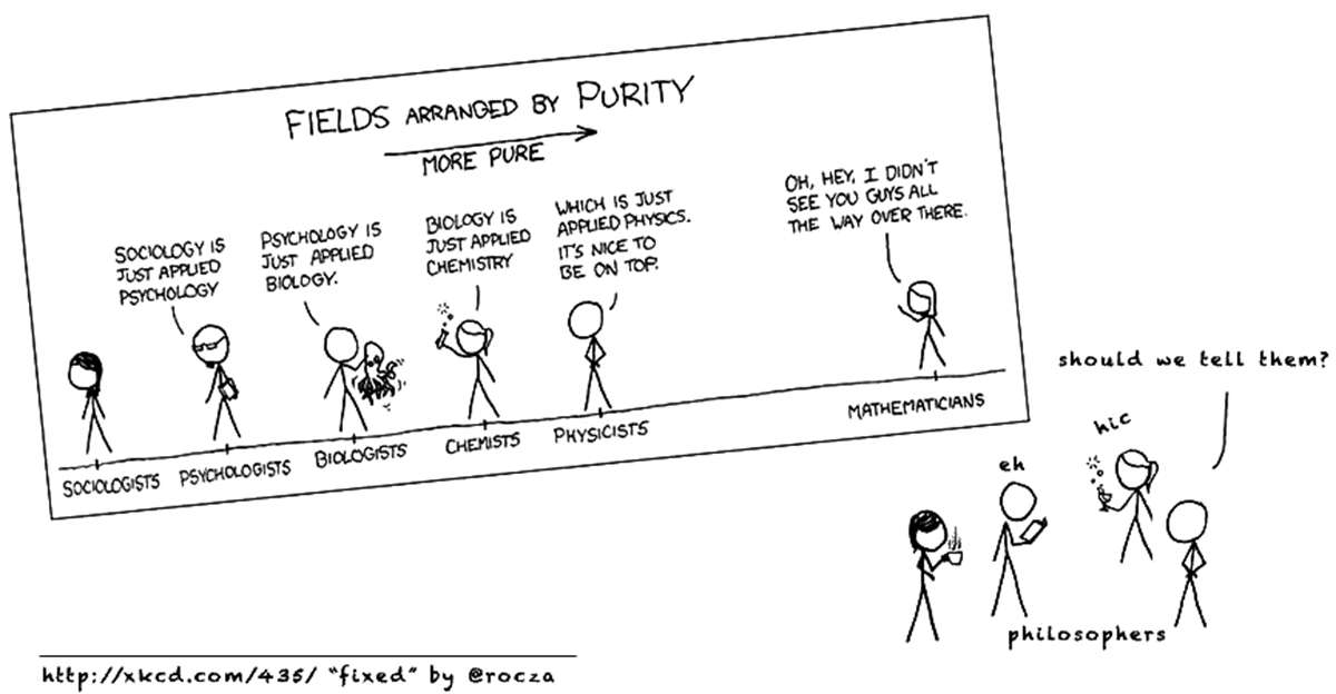 FieldsArrangedbyPurity.jpg