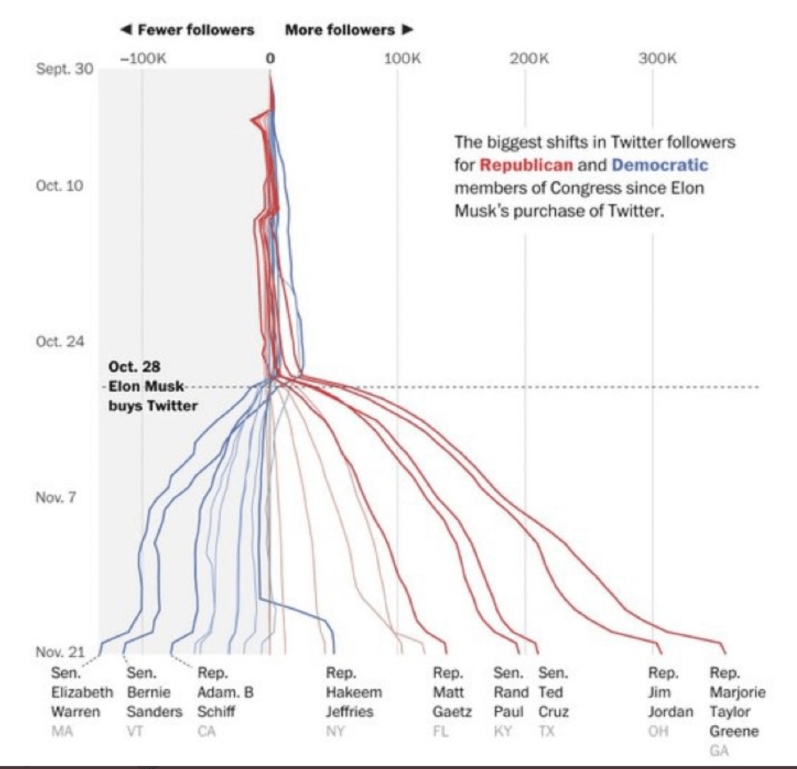 Musk-effect.jpg