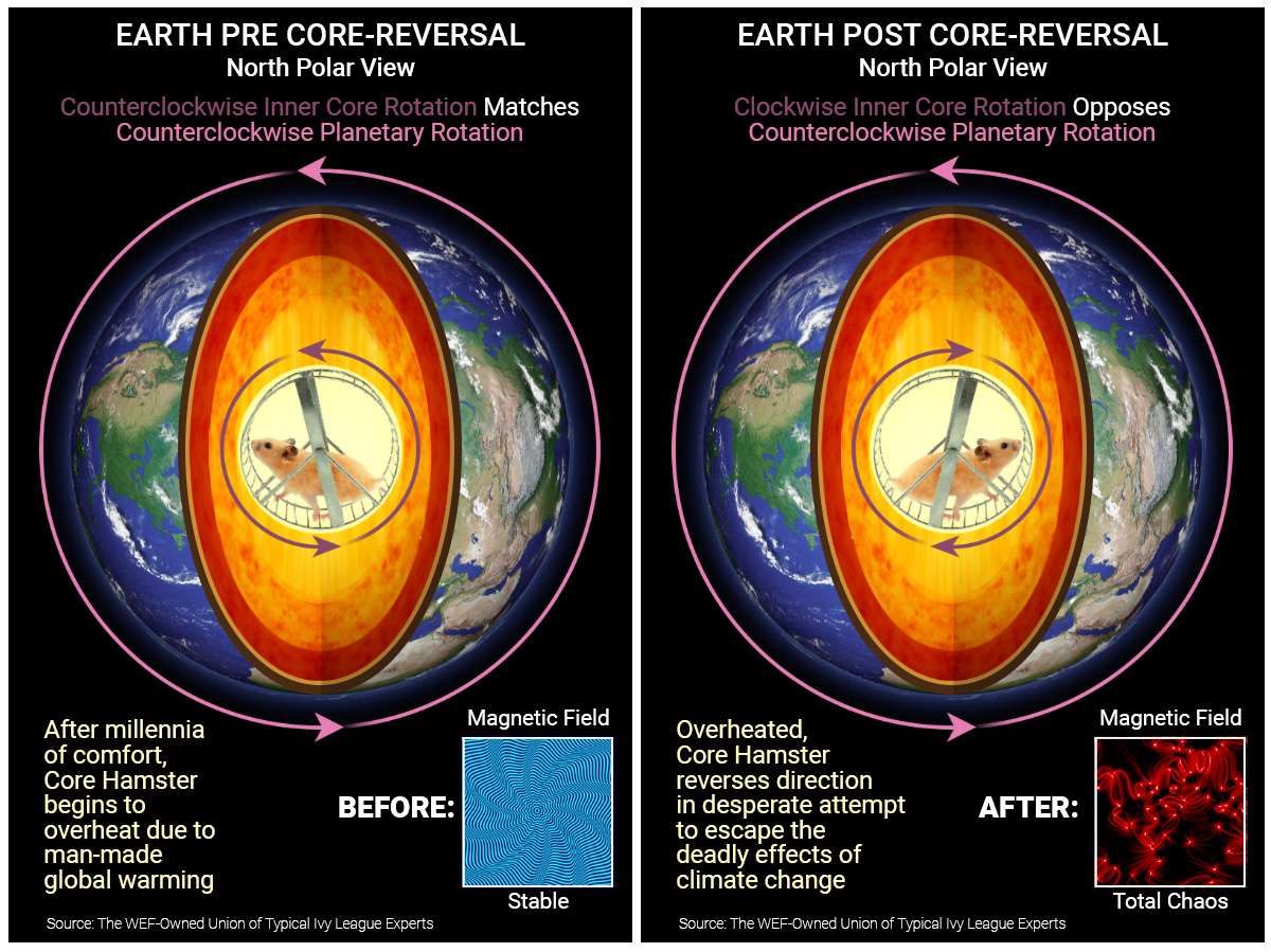 Core reversal.jpg