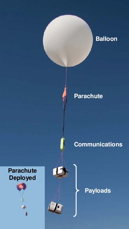 Pico balloon threat.jpg