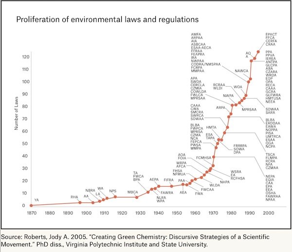 hockey stick of regulations.jpg