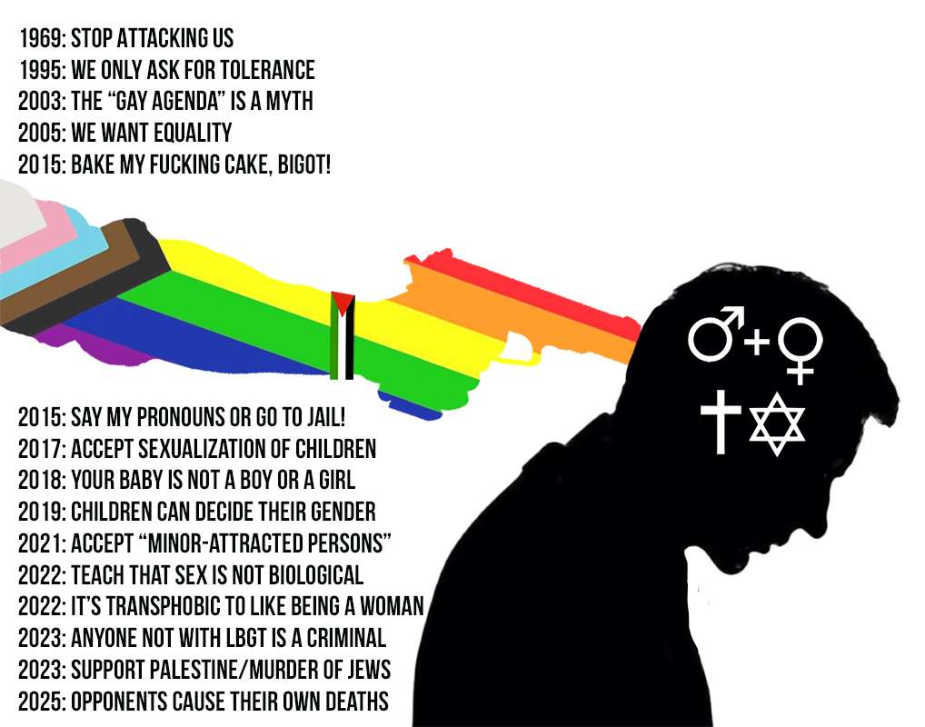 LGBT Blackmail Extortion 2025.jpg