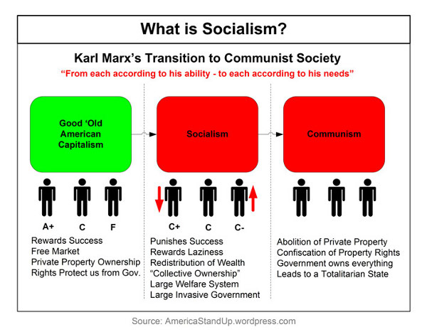 socialism.jpg
