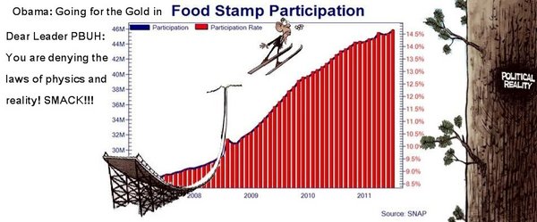 food stamp increase bar graph - Copy - Copy.jpg